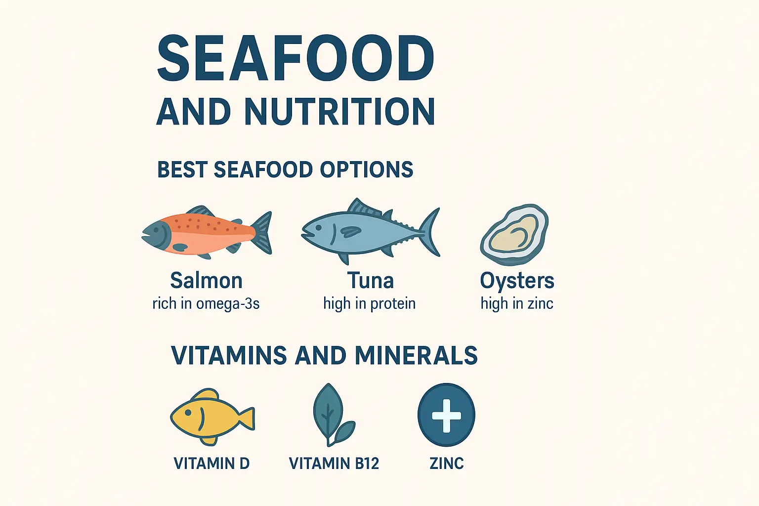 Infographic showing seafood nutrition benefits with icons of fish, shrimp, salmon, and omega-3.