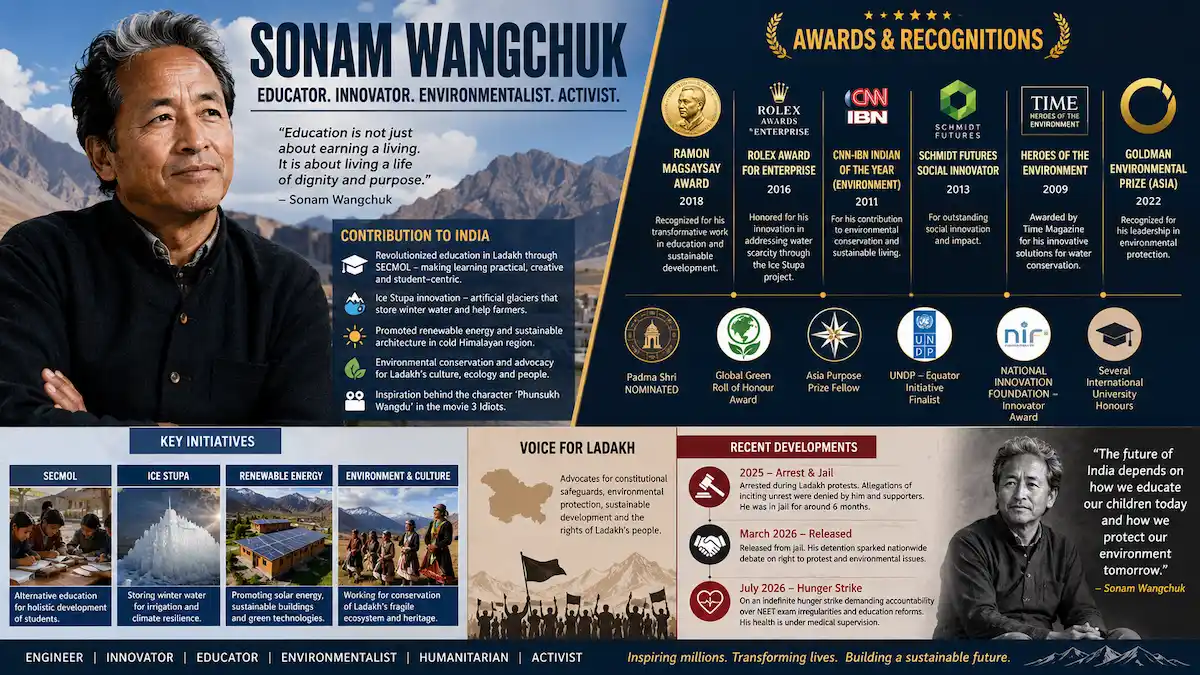 Infographic of Sonam Wangchuk highlighting his contributions to India, awards, achievements and recognitions.