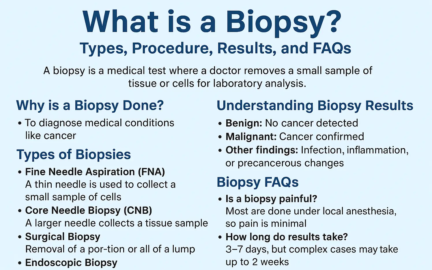 biopsy explained-types of biopsy, biopsy procedure, biopsy results